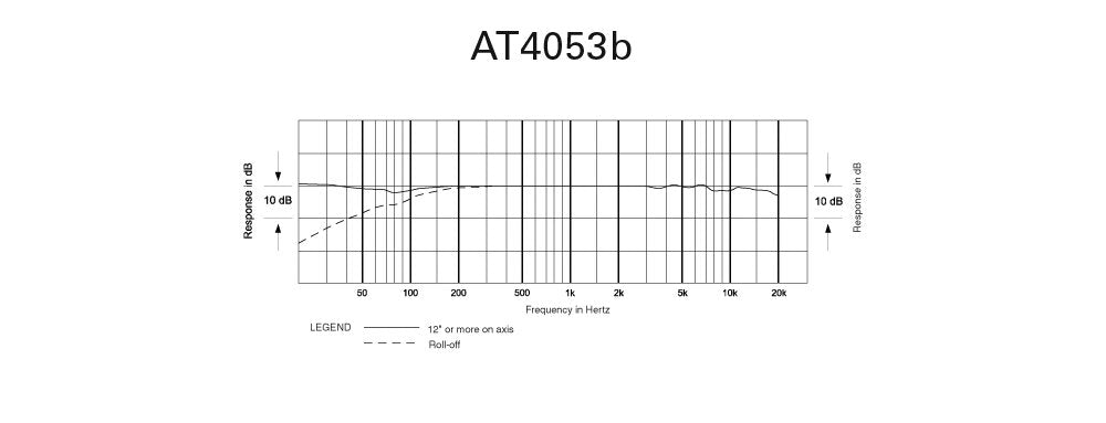 Audio-Technica AT4053B-El Hypercardioid Condenser Mic Capsule (Element Only)