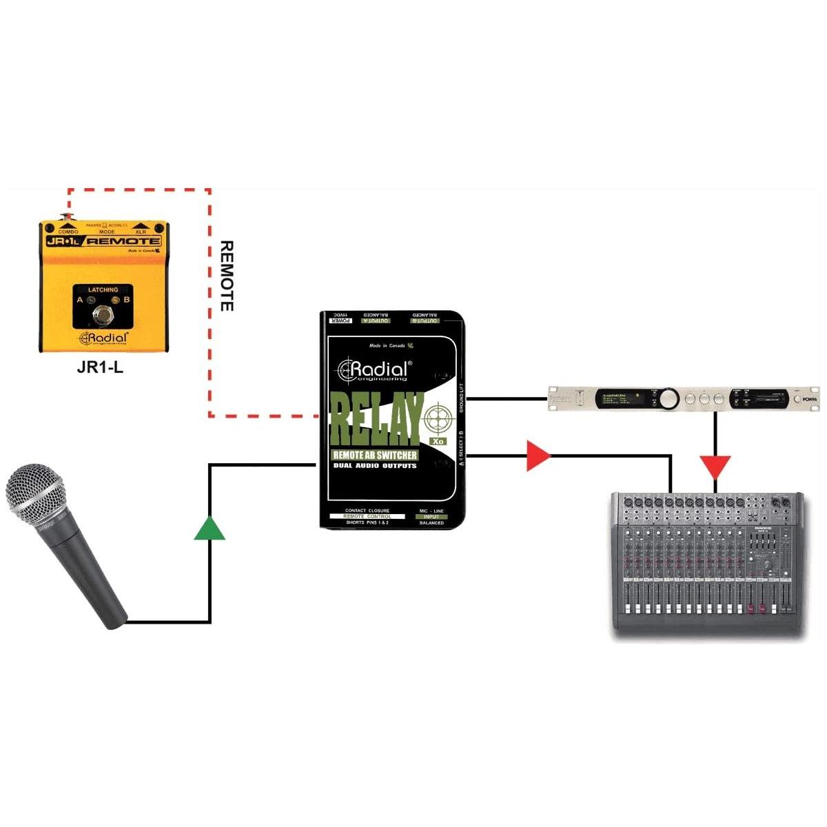 Radial Engineering Relay XO Balanced AB Signal Switcher