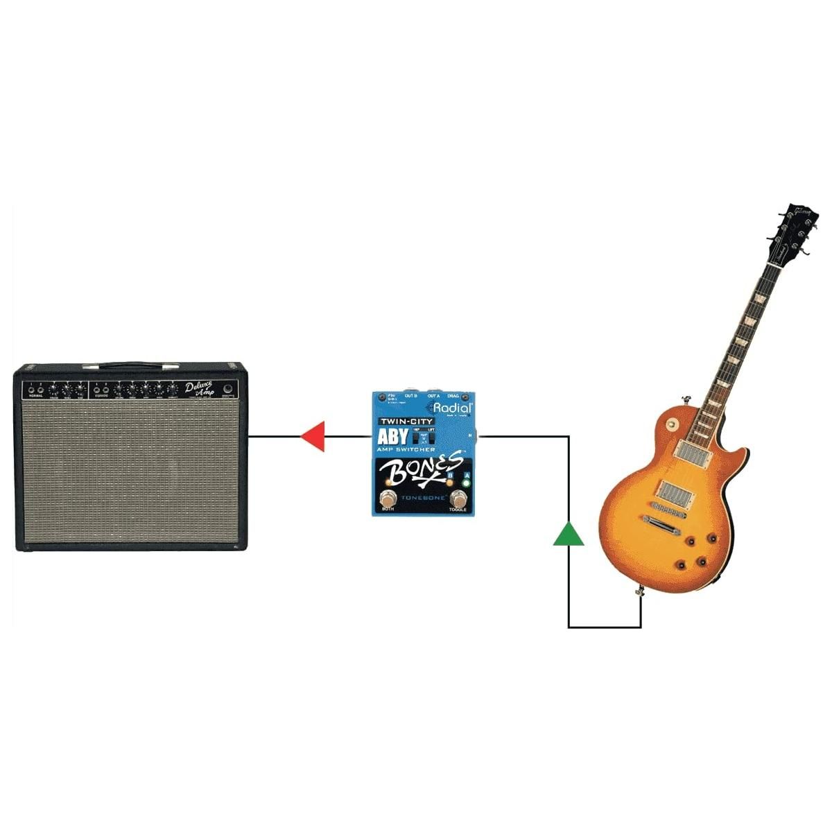 Radial Bones Twin City ABY Amp Switcher