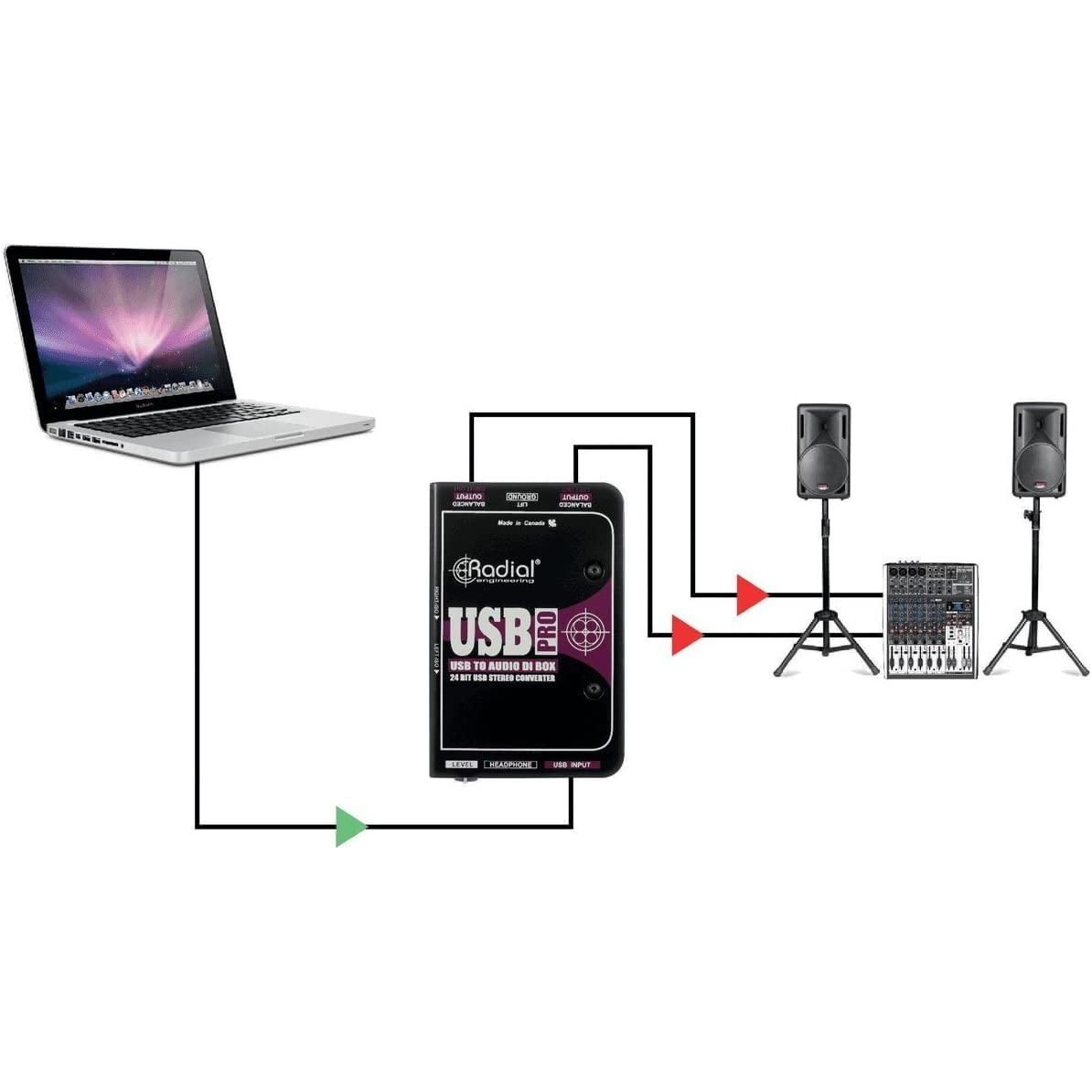 Radial Engineering USB-Pro Stereo USB Laptop DI Bundle w/Pig Hog 10' XLR 8MM Microphone Cable & Liquid Audio Polishing Cloth