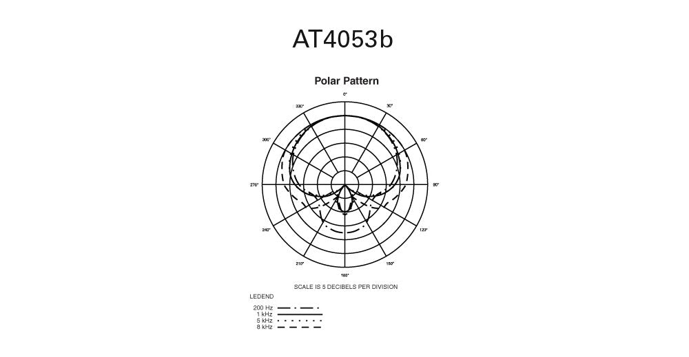 Audio-Technica AT4053B-El Hypercardioid Condenser Mic Capsule (Element Only)