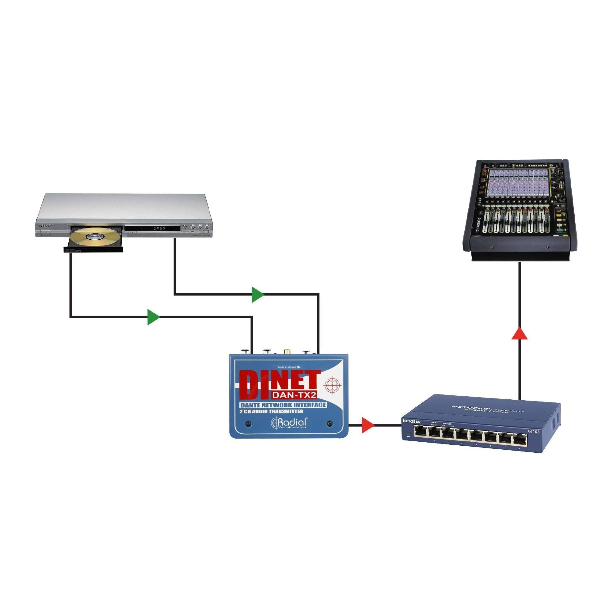 Radial DiNET DAN-TX2 2-Channel Dante Network Transmitter