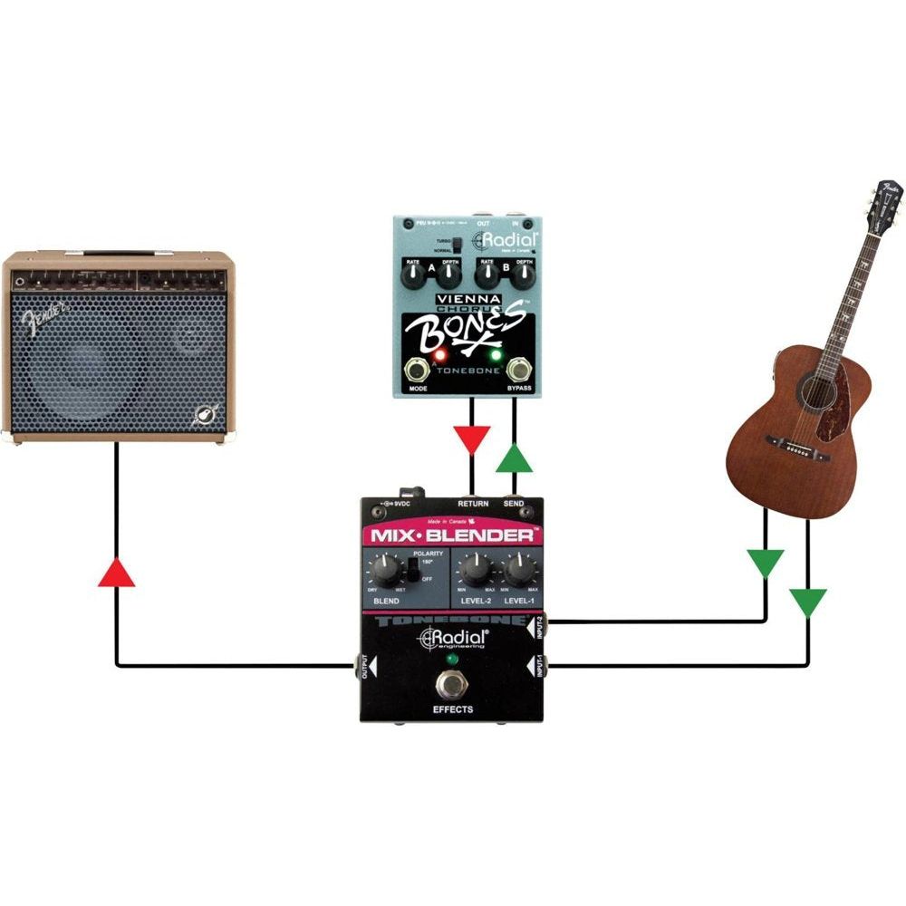 Radial Mix-Blender Dual Instrument Buffer, Mixer, and FX Loop Interface