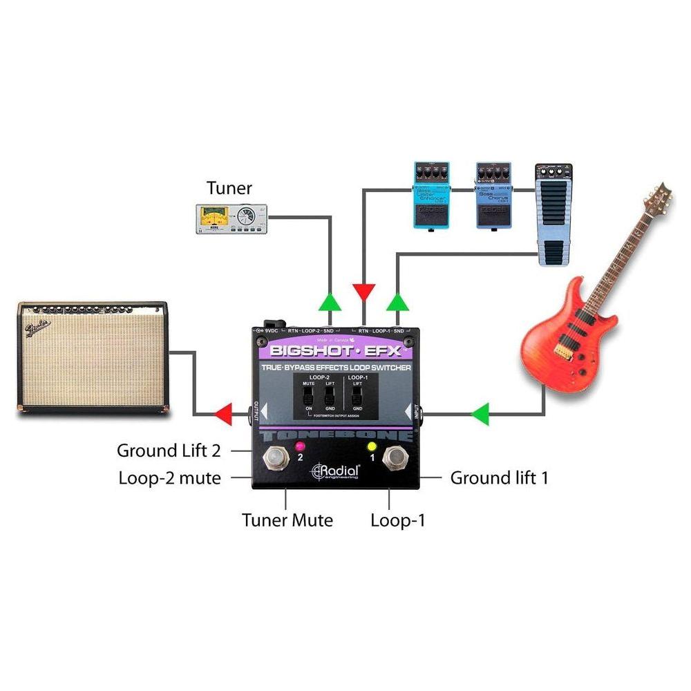 Radial BigShot EFX True Bypass Effects Loop Switcher NEW