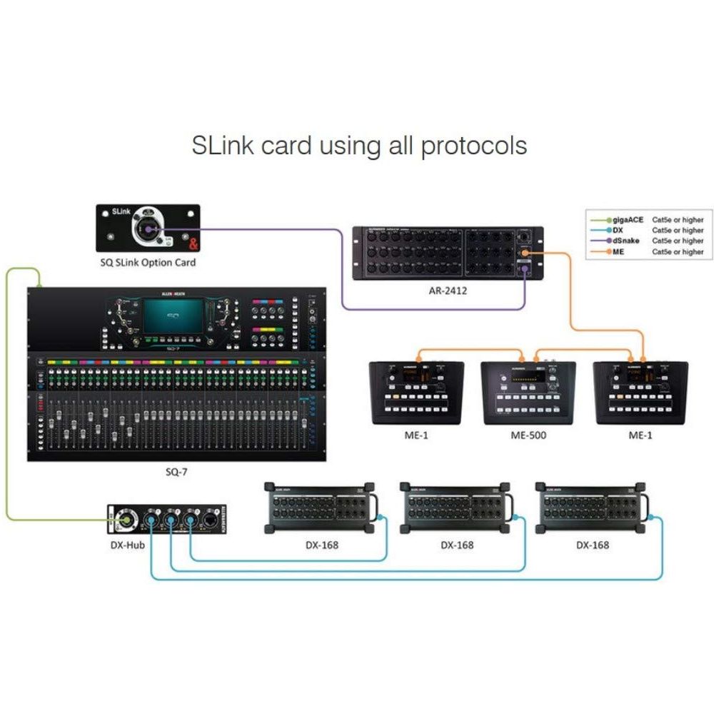 Allen & Heath SQ SLink Audio Interface Module for SQ Series