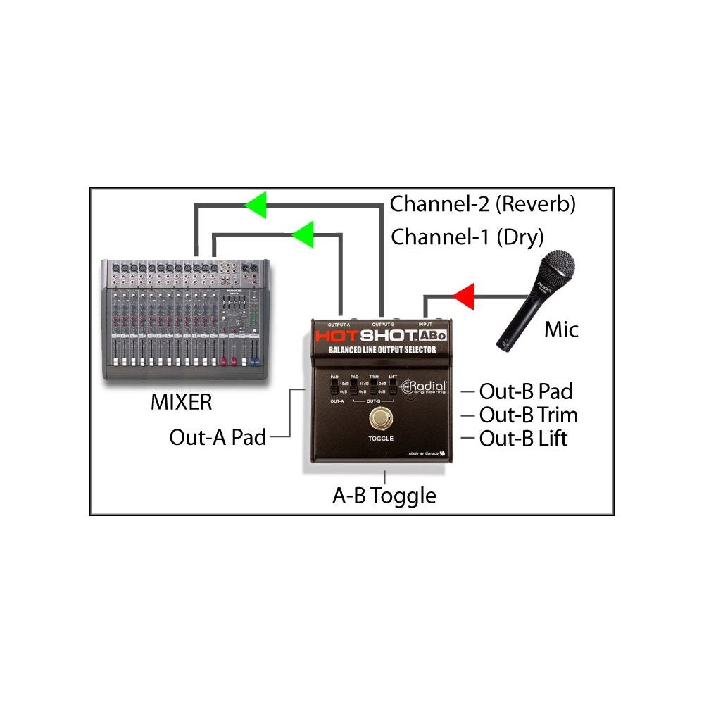 Radial HotShot ABo Footswitch 2 Outputs