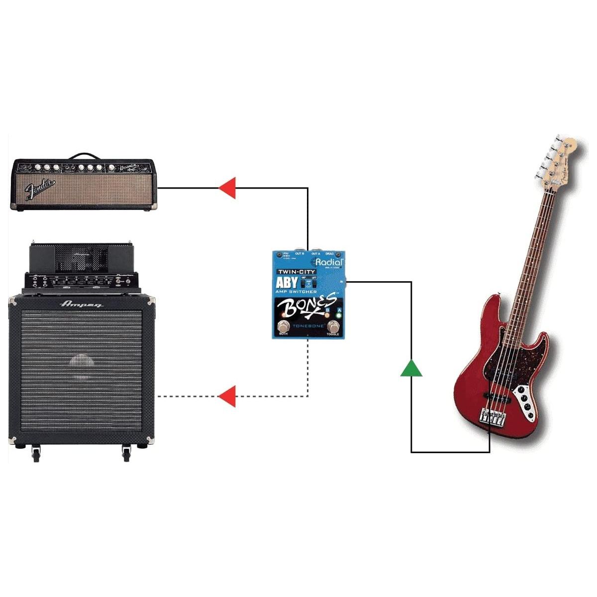 Radial Bones Twin City ABY Amp Switcher