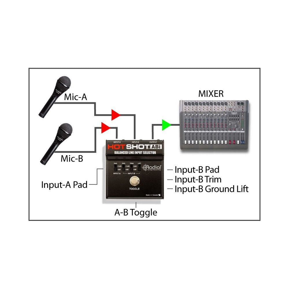 Radial Engineering HotShot ABI Line Input Selector