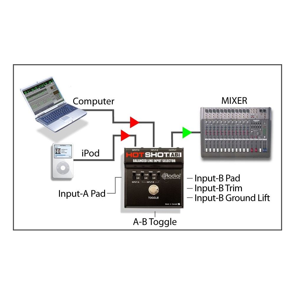 Radial Engineering HotShot ABI Line Input Selector