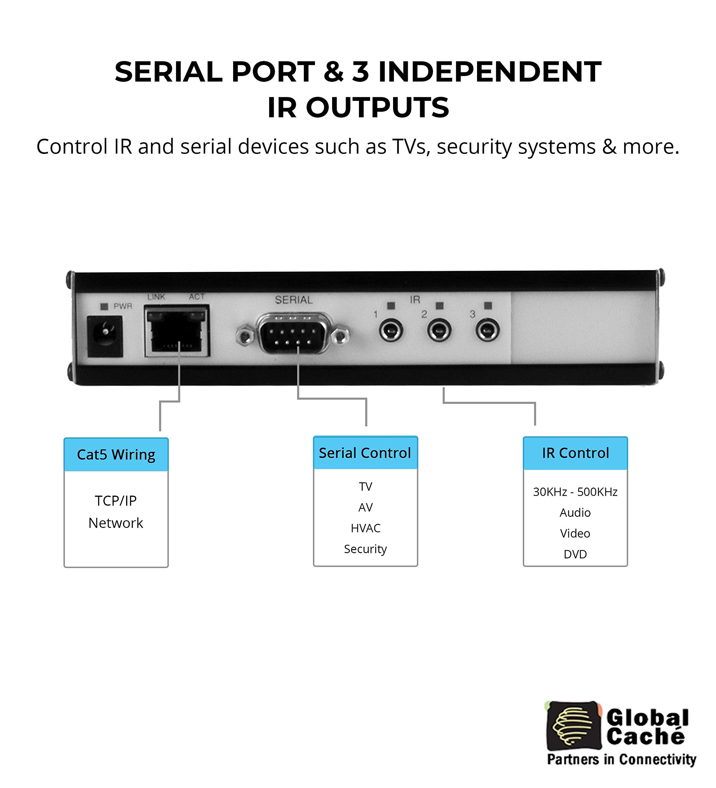 Global Caché GC-100-06 Network Adapter - Connects RS232 Serial and Infrared Devices to a Wired Ethernet (6-Inch)