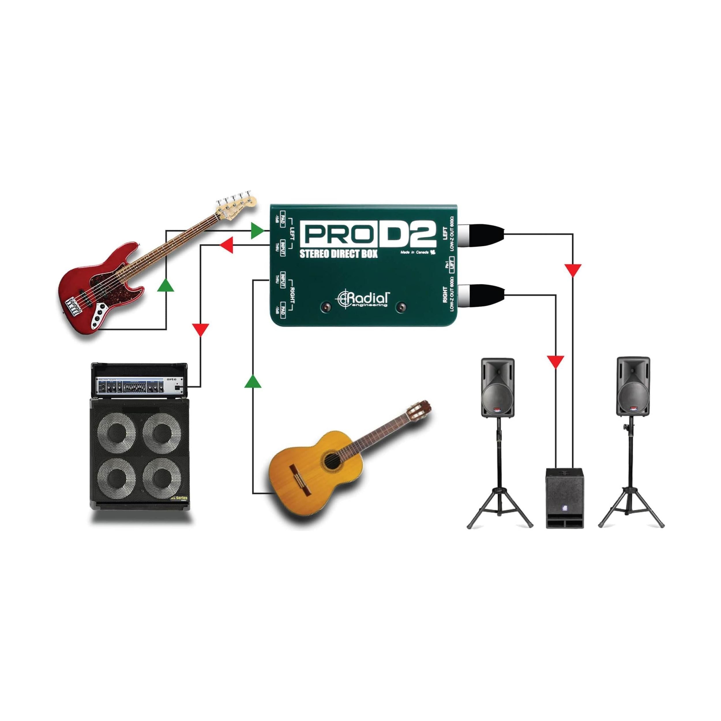 Radial ProD2 Passive 2 Channel Direct Box