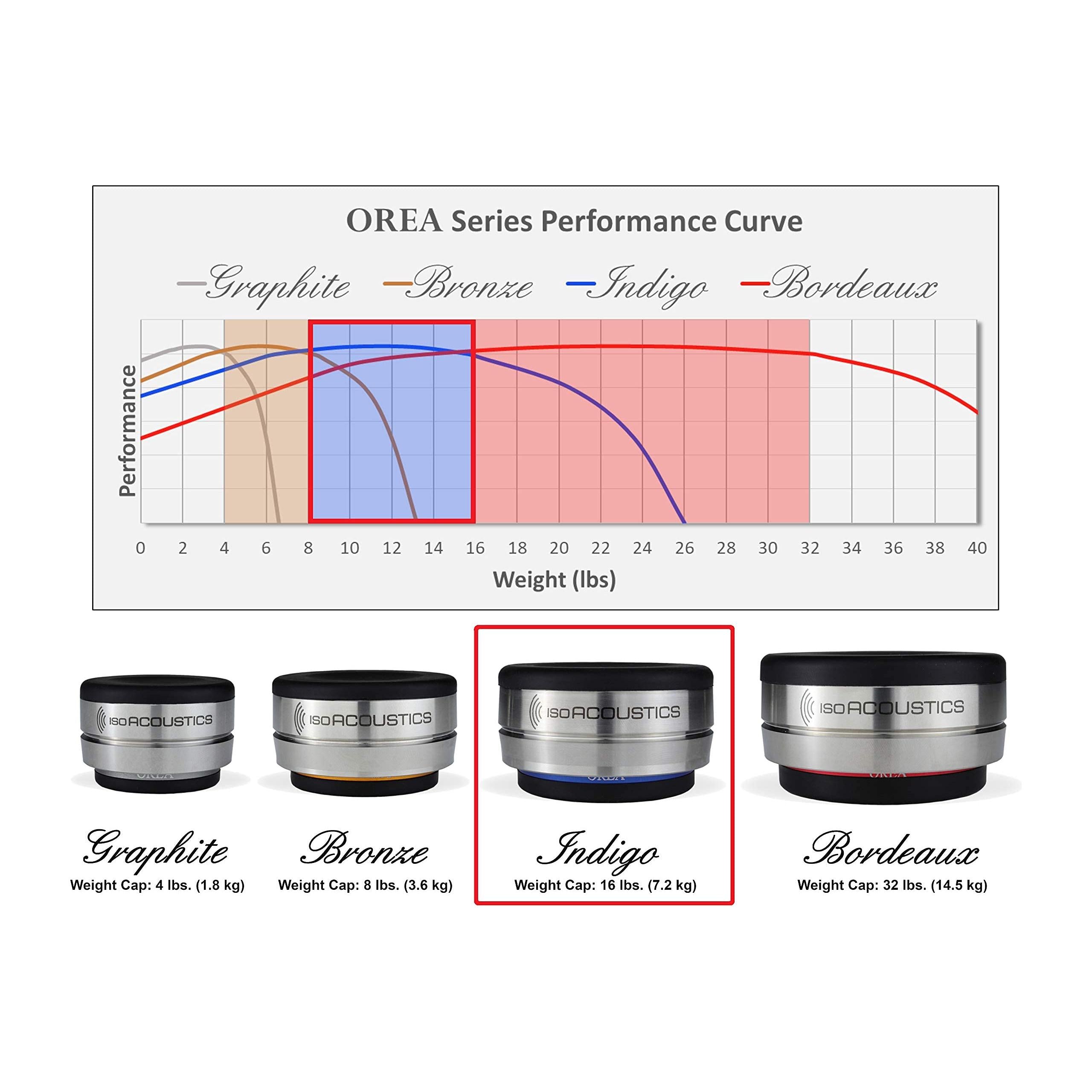 IsoAcoustics OREA Graphite Isolator Feet for Audio Components and Turntables