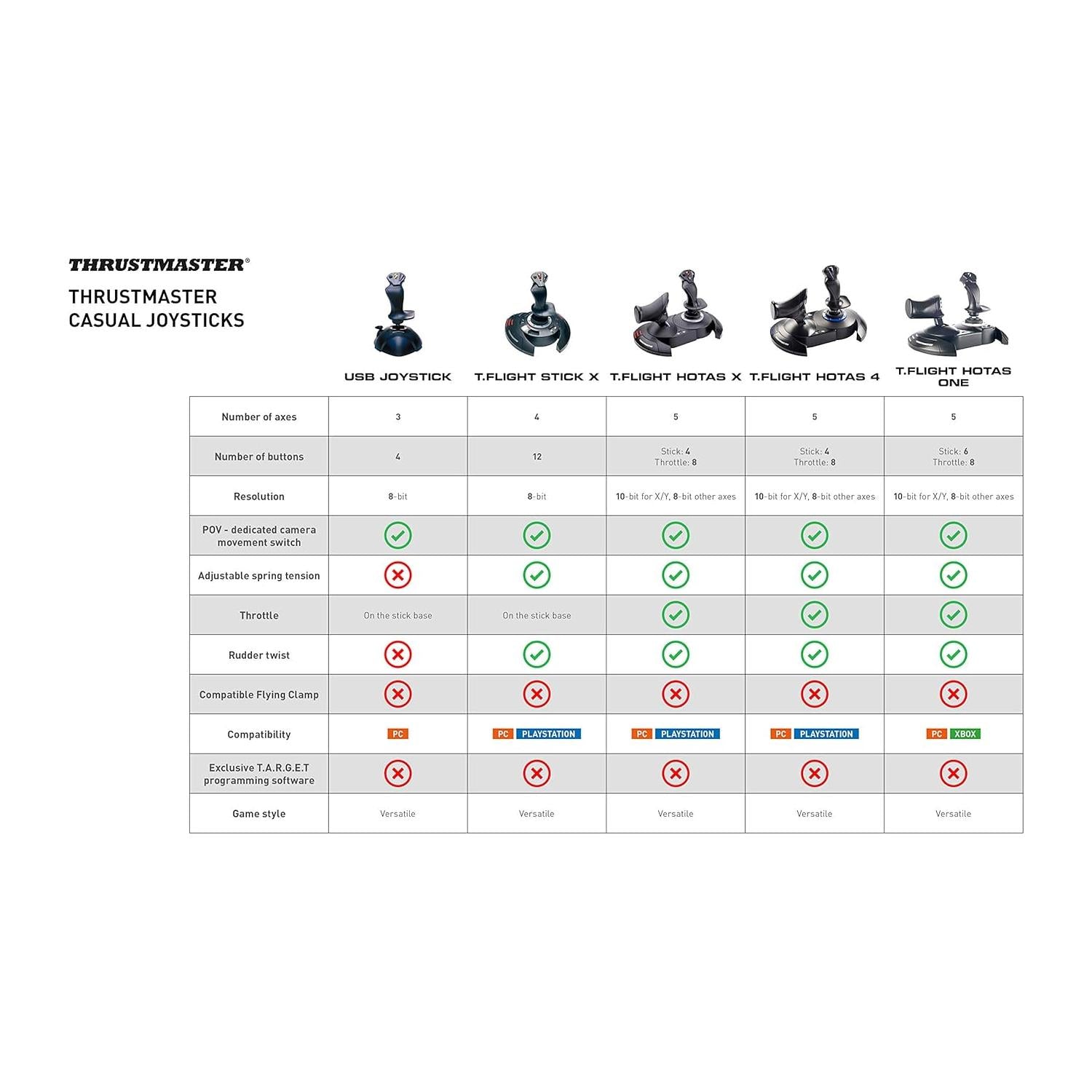 Thrustmaster T.Flight HOTAS 4 (Compatible with PS5, PS4 and PC)